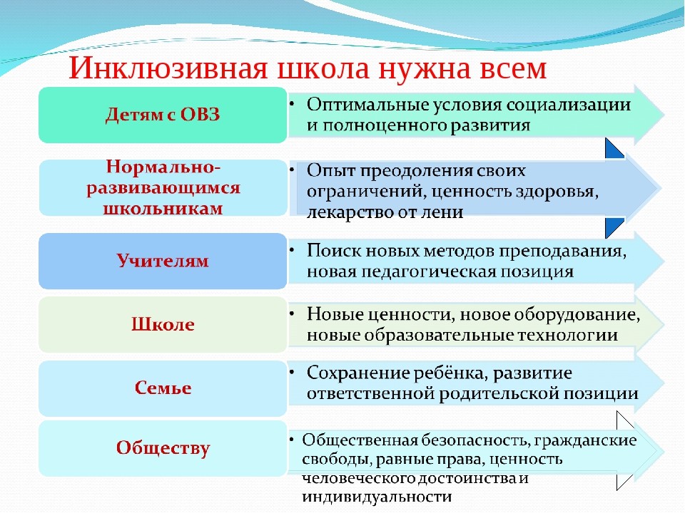 План работы с детьми с овз на уроках музыки